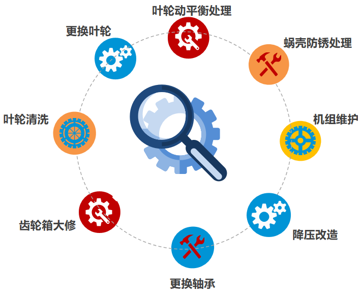 离心式压缩机的维护与检修